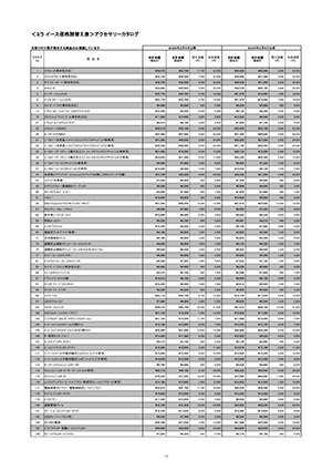 Webカタログ ミライース アクセサリーカタログ 読替え表【ダイハツ】